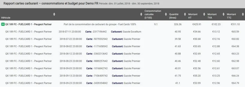 Intégration des cartes carburants dans la plateforme Traceur Flotte Intégration des cartes carburants dans la plateforme Traceur Flotte