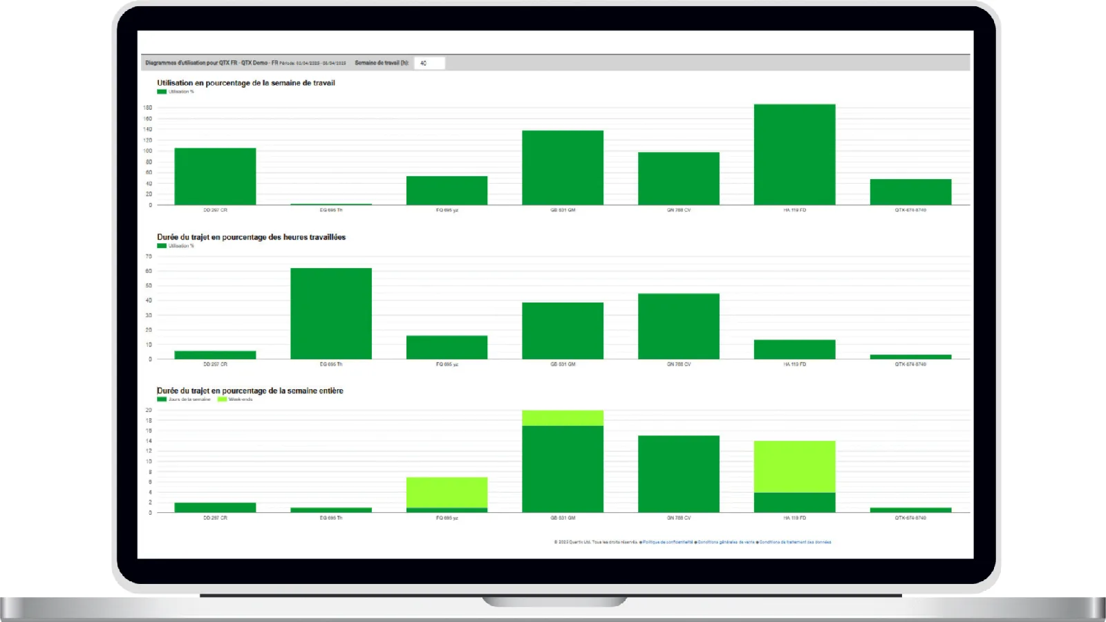 Diagramme d'utilisation des véhicules sur la plateforme Diagramme d'utilisation des véhicules sur la plateforme
