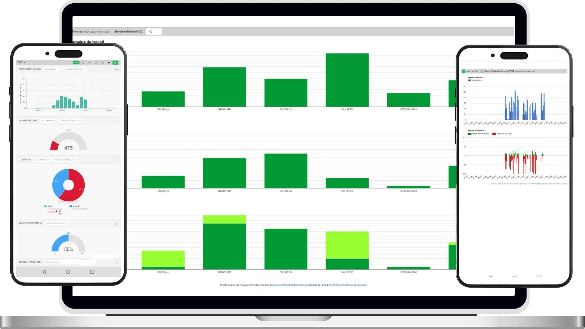 Plateforme de suivi GPS responsive : tableau de bord indicateurs, rapports d'utilisation et rapport quotidien éco-conduite sur ordinateur et mobile